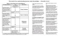 The Historical-Critical Method, back