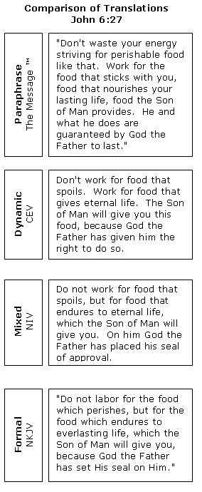 Comparing basic translation styles